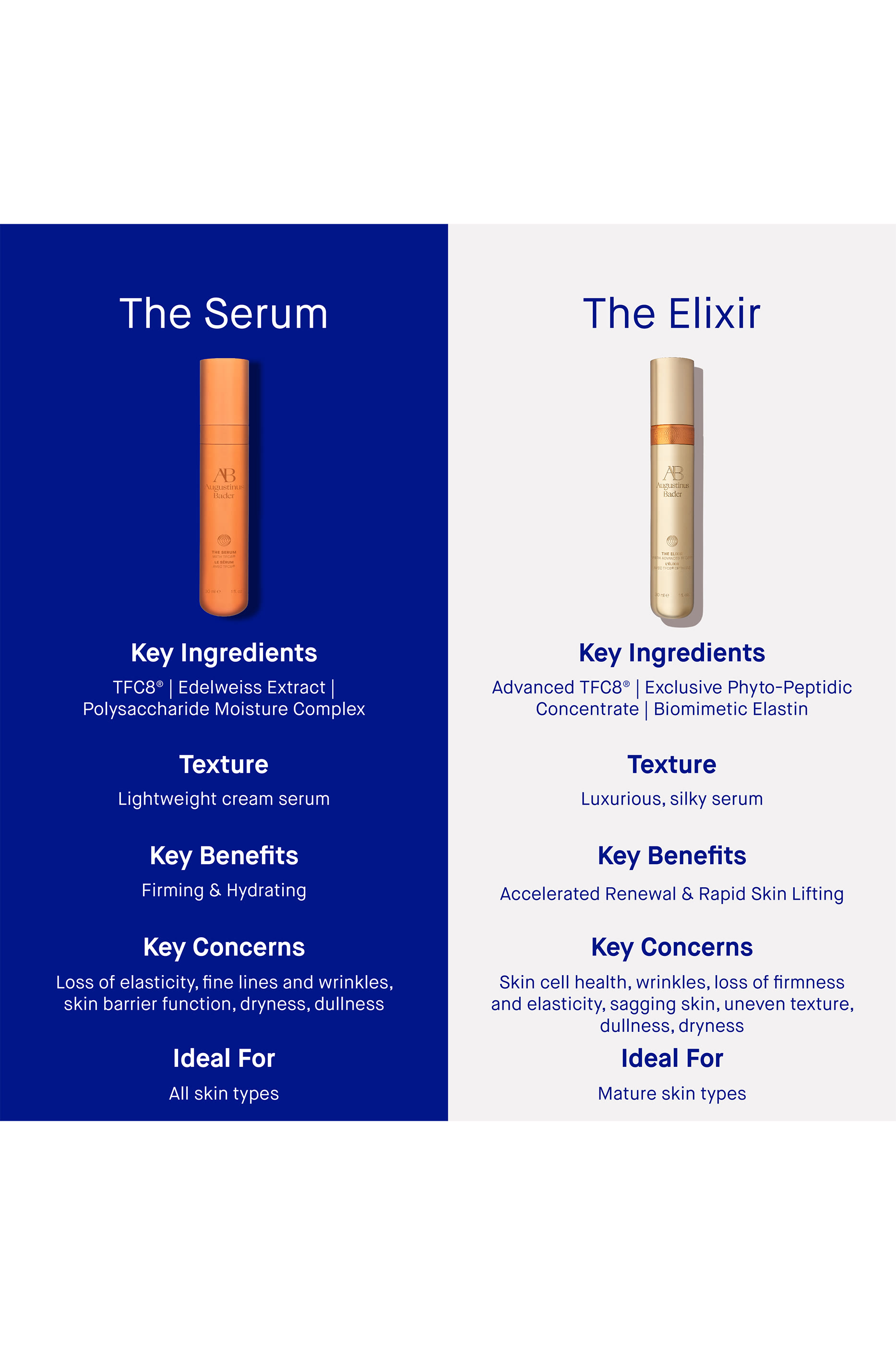 The Elixir
