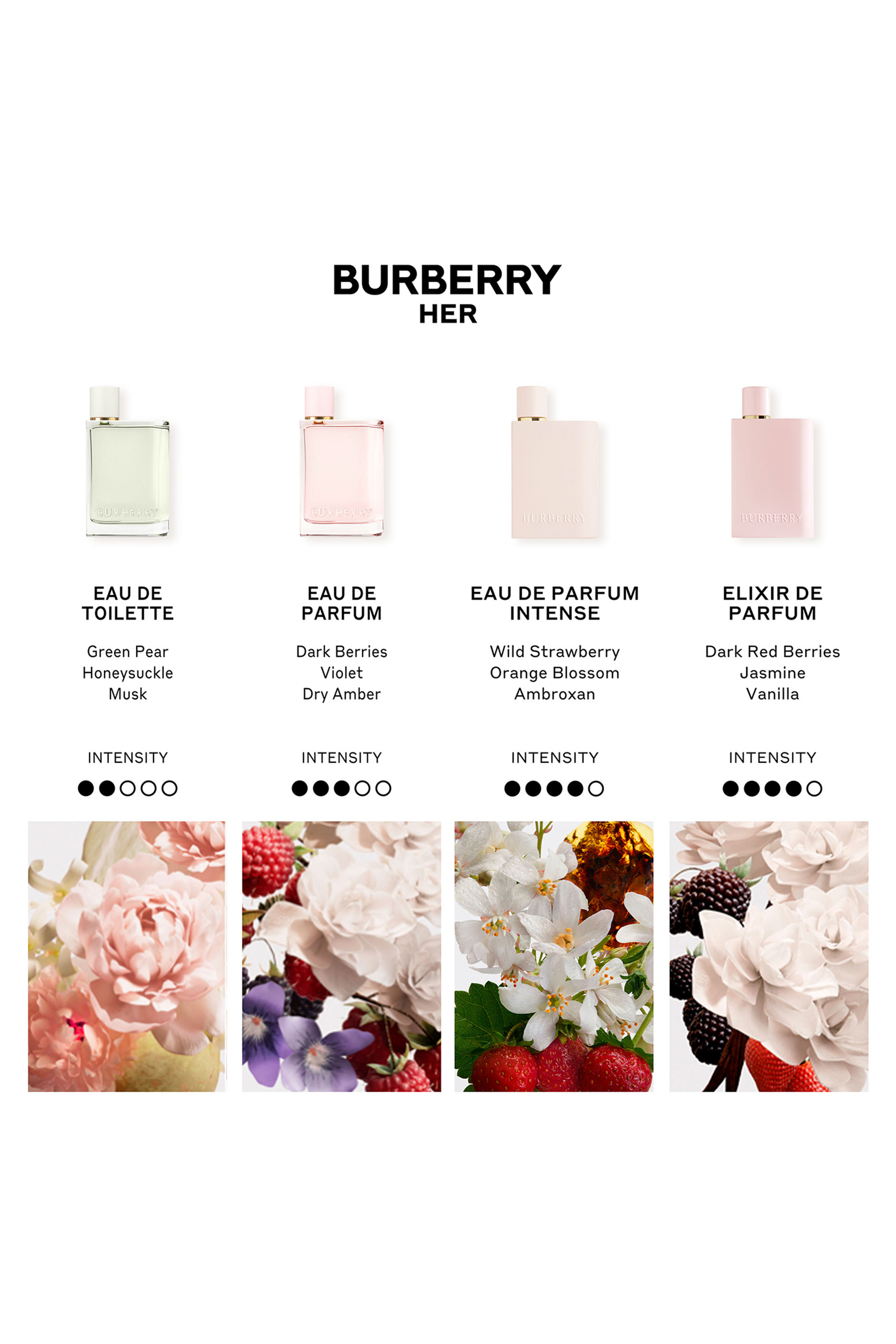 Her Eau de Parfum Intense