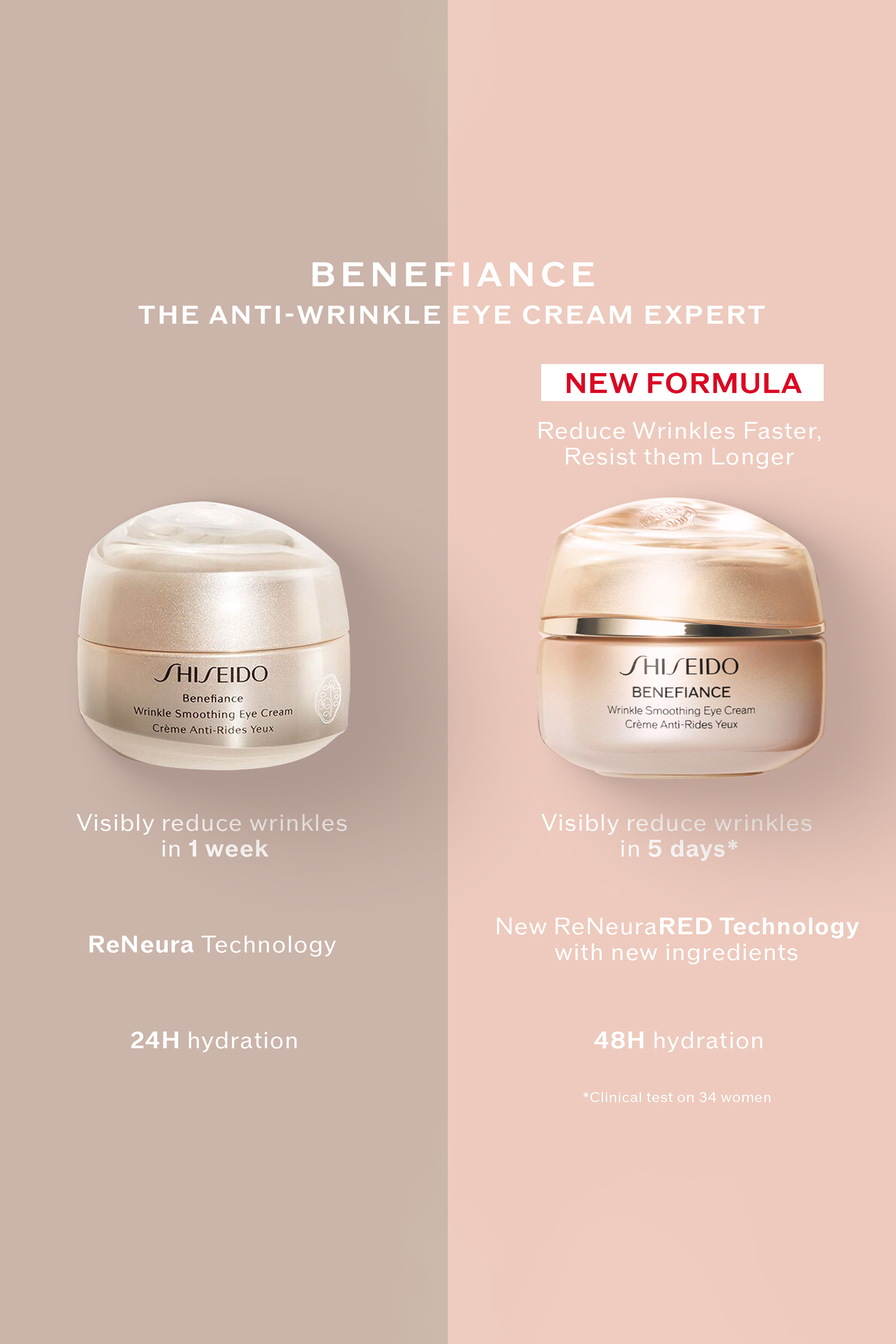 Benefiance Wrinkle Smoothing Eye Cream