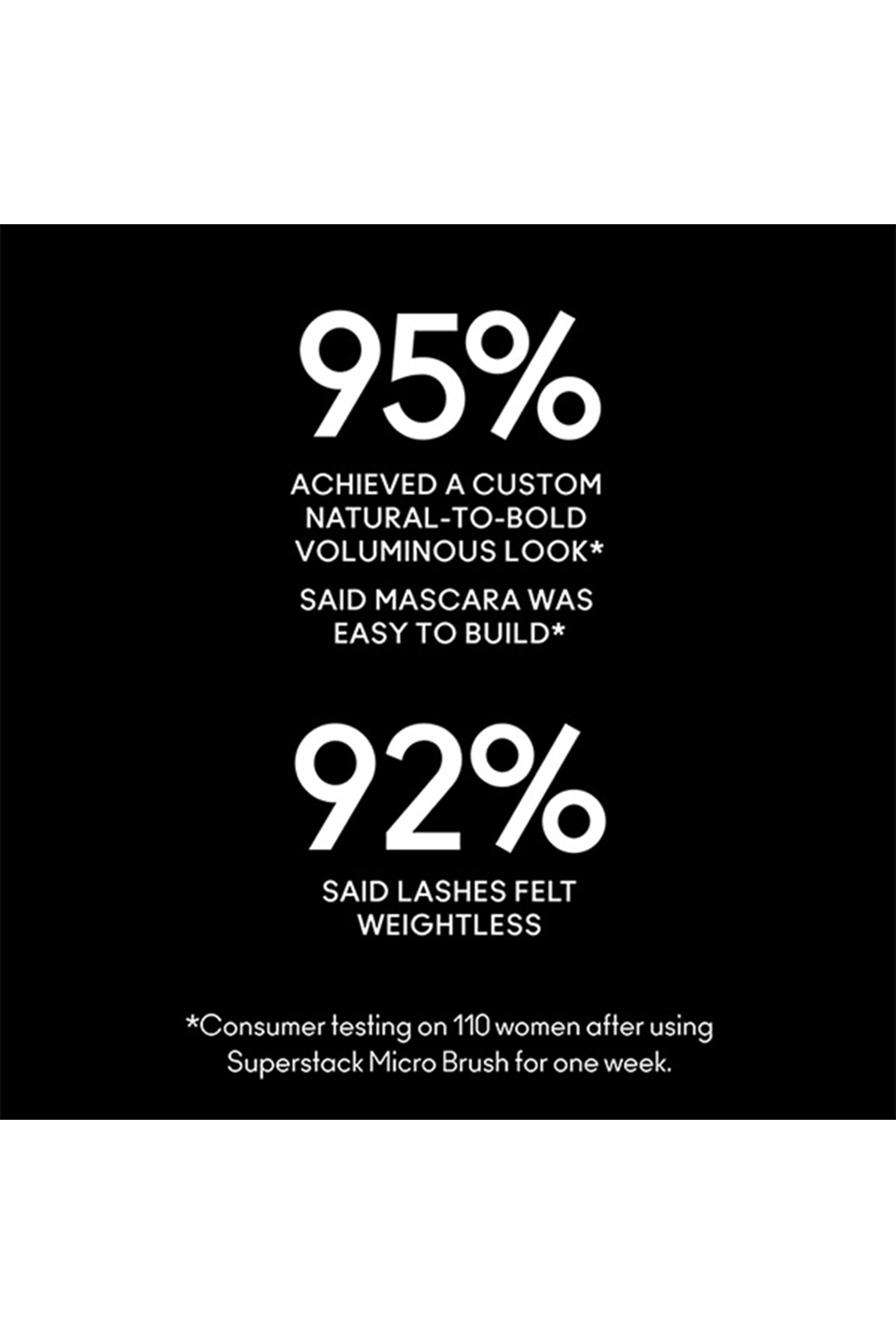 M&middot;A&middot;C Stack Mascara