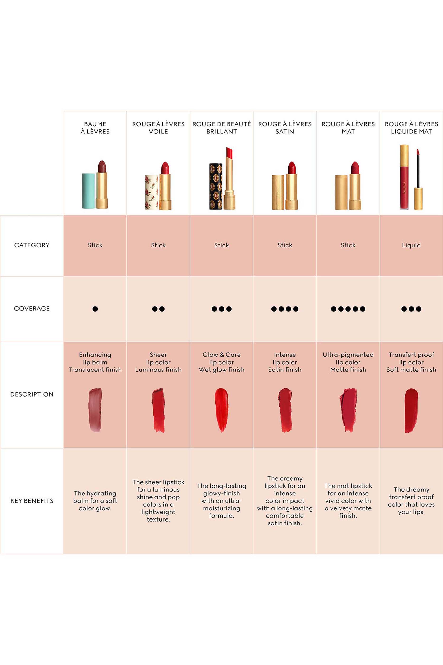 Rouge &agrave; L&egrave;vres Voile Sheer Lipstick